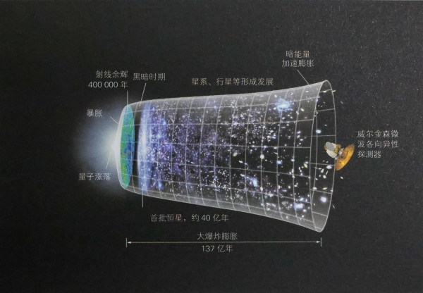 29.宇宙历史的现代图片.jpg