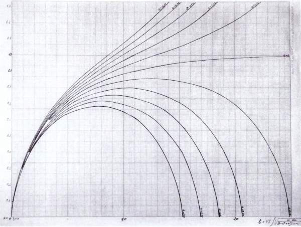 18.1927年，乔治 勒梅特绘制的草图，列出了膨胀宇宙模型的可能范围.jpg