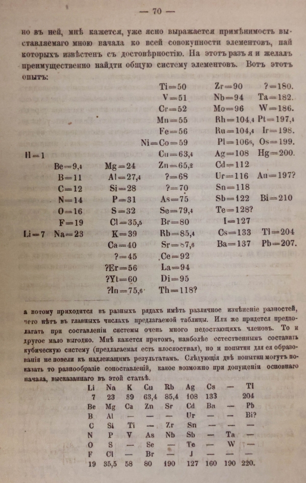 83.1869年印制的门捷列夫第一版元素周期表.jpg