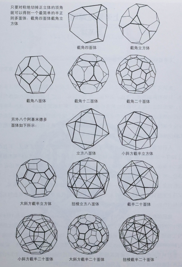 47.阿基米德多面体.jpg