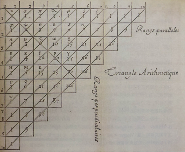 55.1654年，帕斯卡的数字三角形《论算术三角形》.jpg